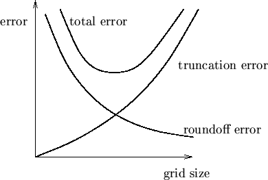 \begin{figure}\begin{center}
\leavevmode
\epsfbox{error.eps}\end{center}\end{figure}
