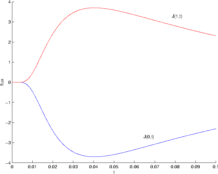 \begin{figure}\begin{center}
\leavevmode
\epsfbox{flux.eps}\end{center}\end{figure}