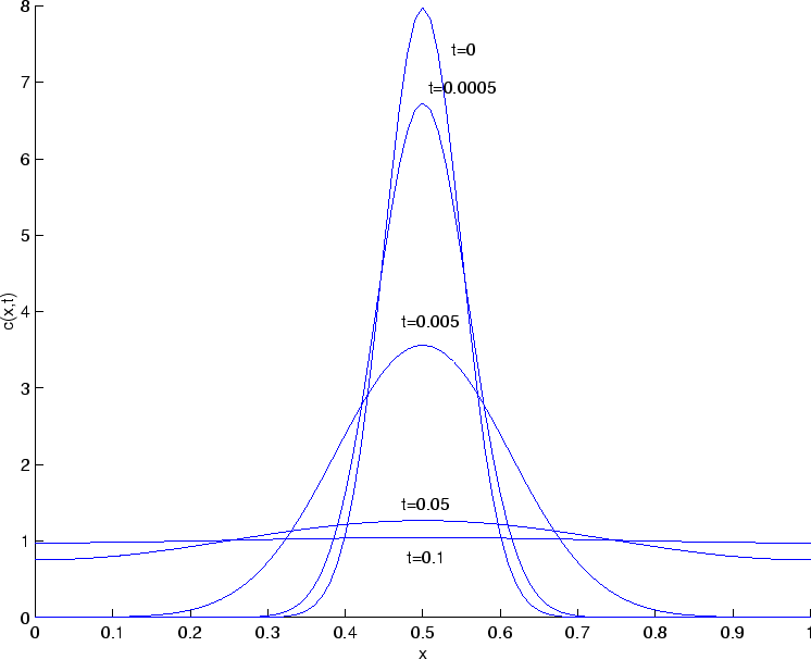 \begin{figure}\begin{center}
\leavevmode
\epsfbox{diffusion_noflux.eps}\end{center}\end{figure}