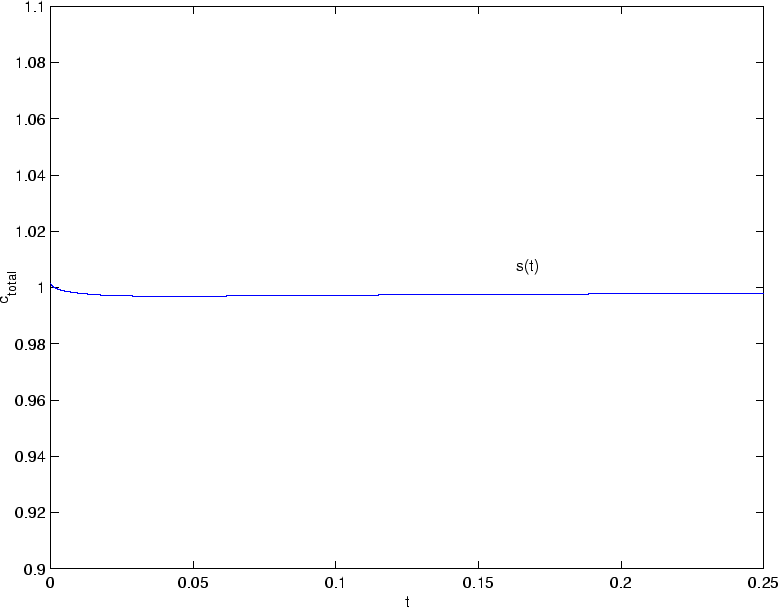 \begin{figure}\begin{center}
\leavevmode
\epsfbox{smooth_total.eps}\end{center}\end{figure}